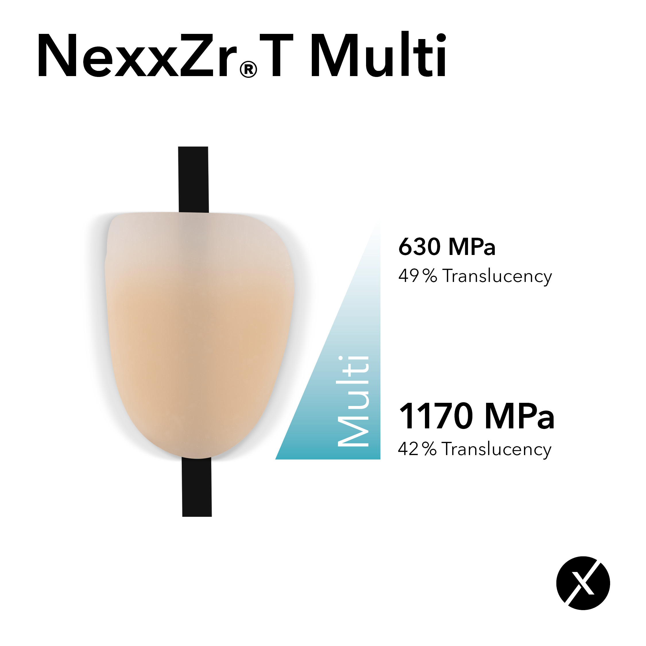 Testování Sagemax Multi T